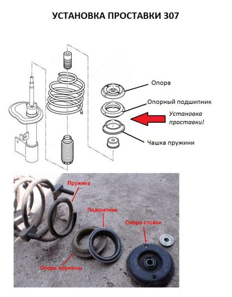 0.8 inch (20 mm) Front Strut Spacers Leveling Lift Kit for Citroen - 37-15-018M20